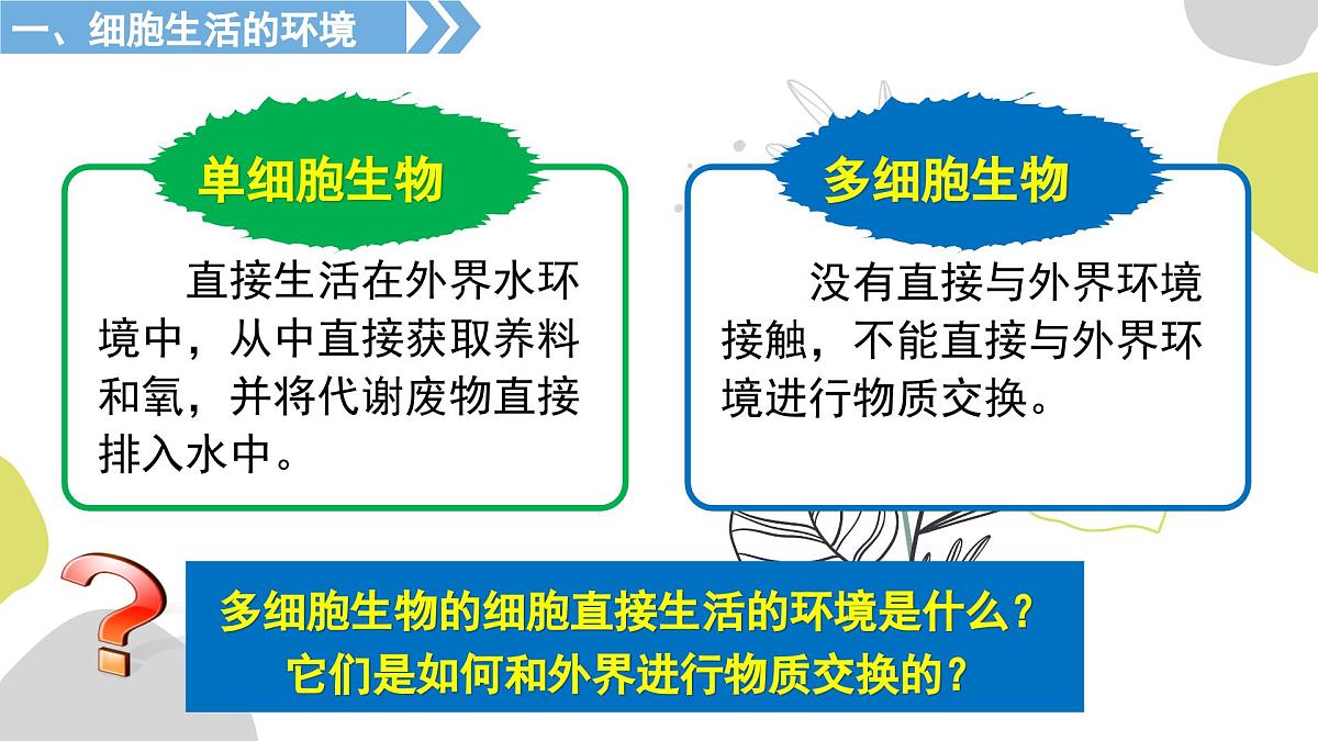 1.1《人体细胞生活在内环境中》课件 人教版高中生物选择性必修一第3页