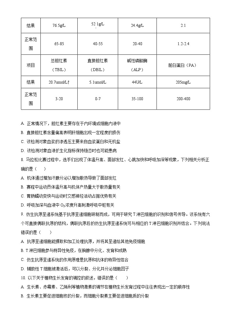 2025届陕西省咸阳市高三模拟检测（三）生物试题（原卷版+解析版）（高考模拟）第3页