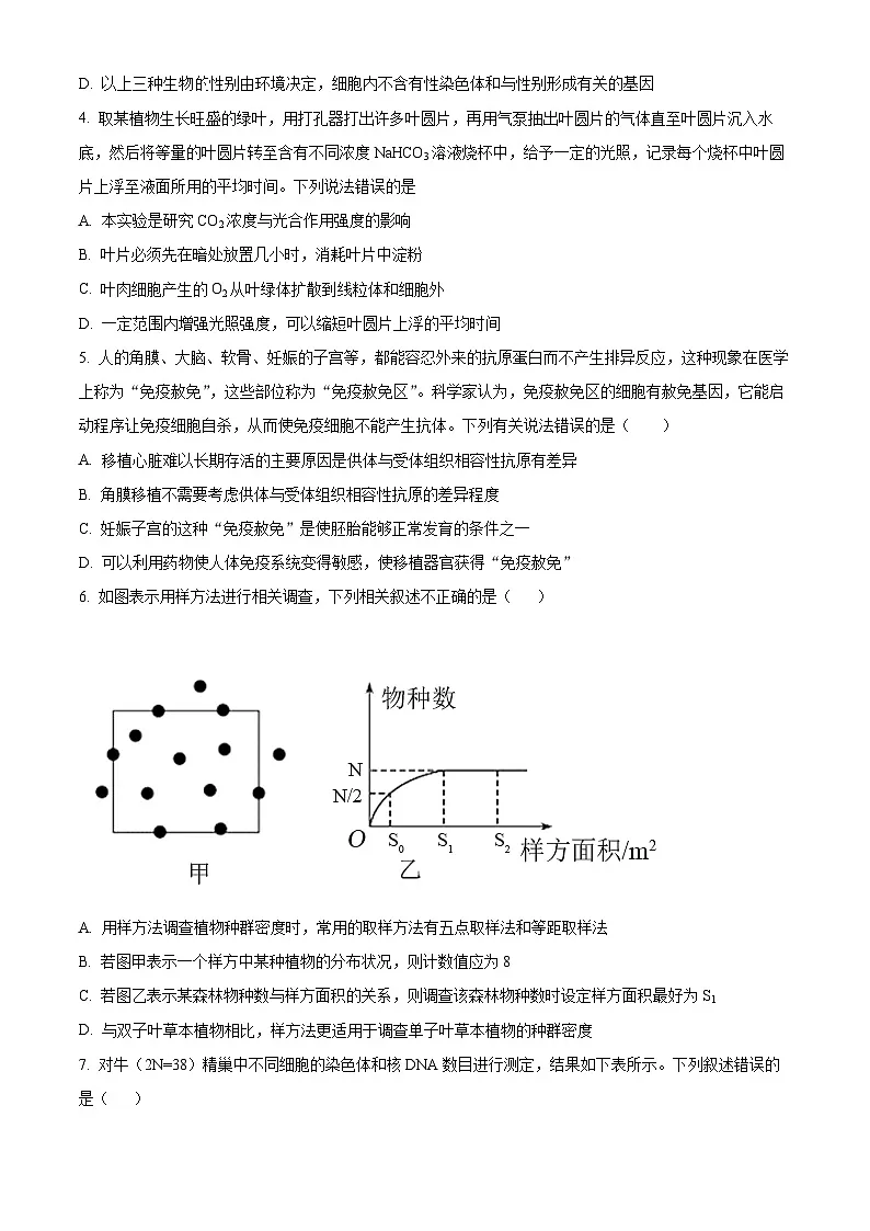 2025届天津市和平区高三二模考试生物试题（原卷版+解析版）（高考模拟）第2页