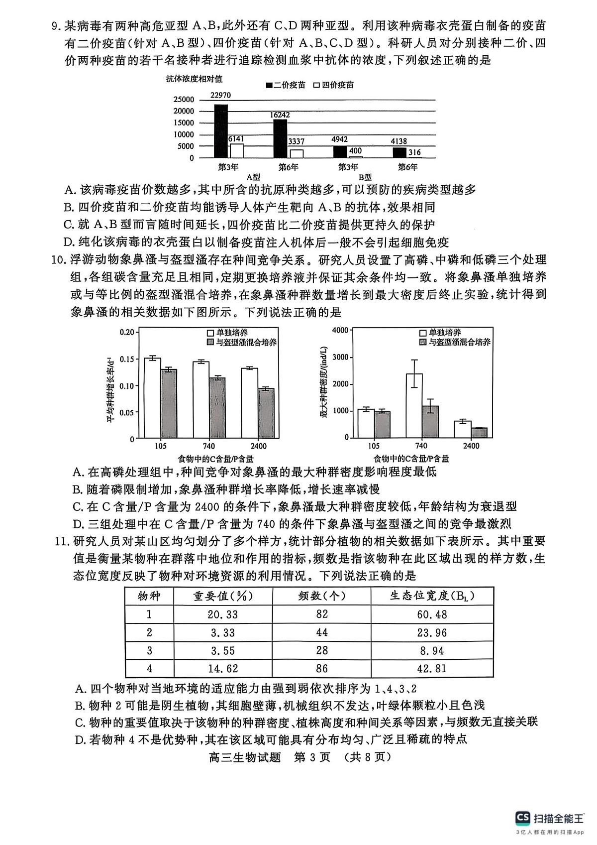 2025年山东省济南市高三生物高考二模试题及其答案第3页