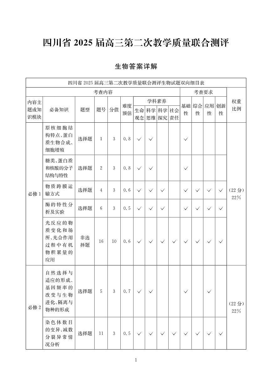 四川省（科大讯飞大数据）2025届高三第二次教学质量联合测评生物答案第1页