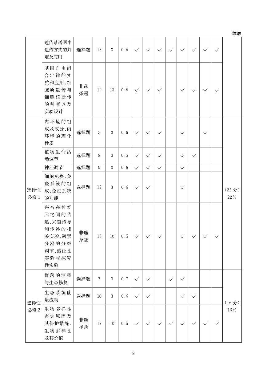 四川省（科大讯飞大数据）2025届高三第二次教学质量联合测评生物答案第2页