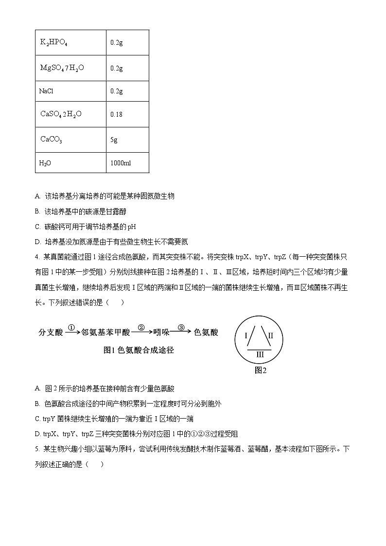 山东省名校考试联盟2024-2025学年高二下学期3月校际联考生物试题 （原卷版+解析版）第2页