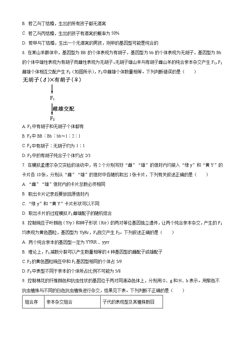 山西大学附属中学校2024-2025学年高一下学期3月月考生物试题（原卷版+解析版）第2页