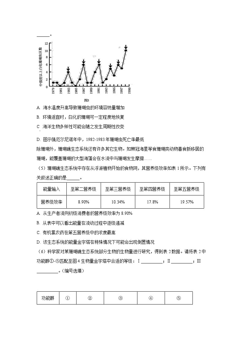 2024届上海高考闵行区高三二模生物（解析版）第2页