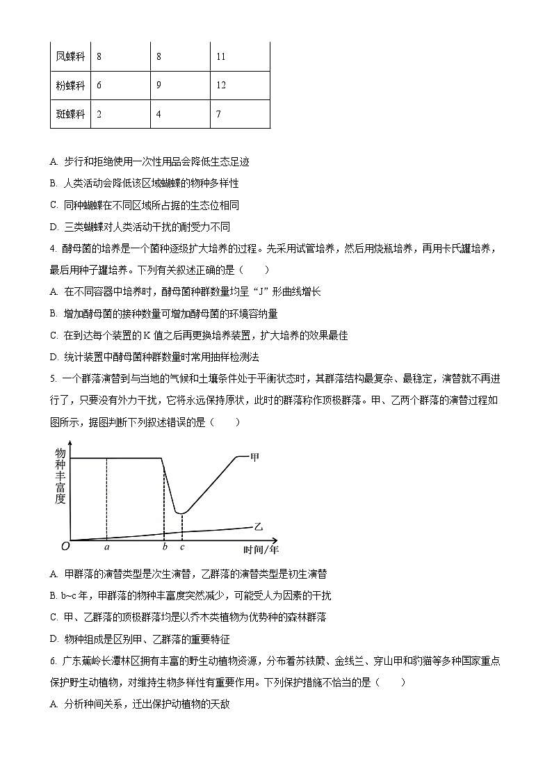 重庆市部分区县2024-2025学年高二下学期第一次月考生物试题（原卷版+解析版）第2页