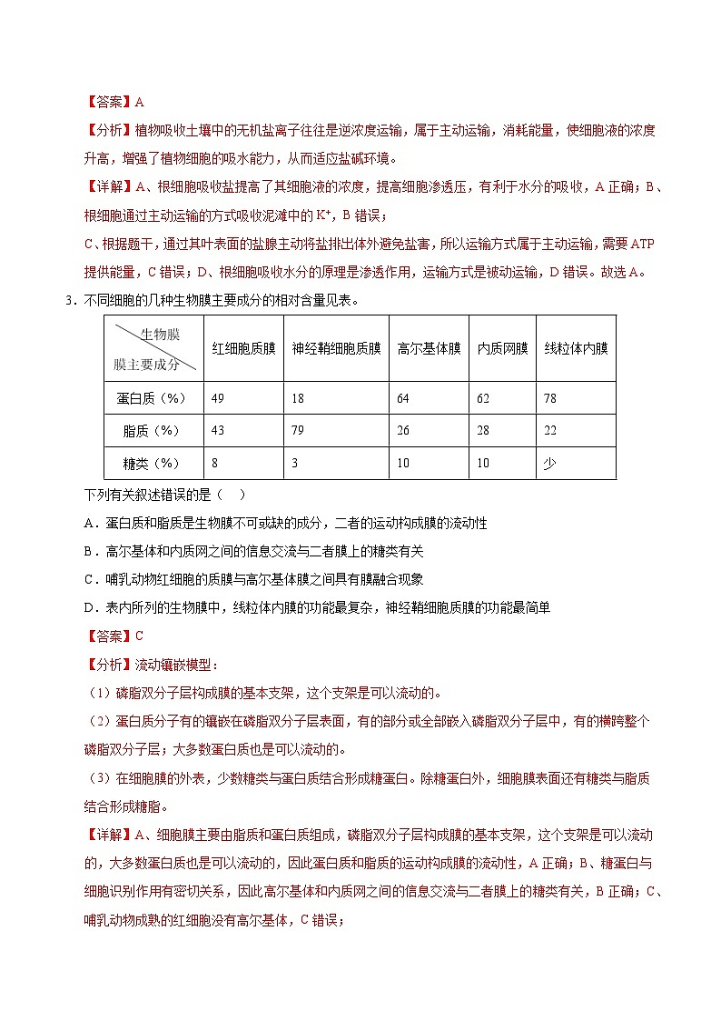 2025年高考押题预测卷：生物（海南卷02）（解析版）第2页