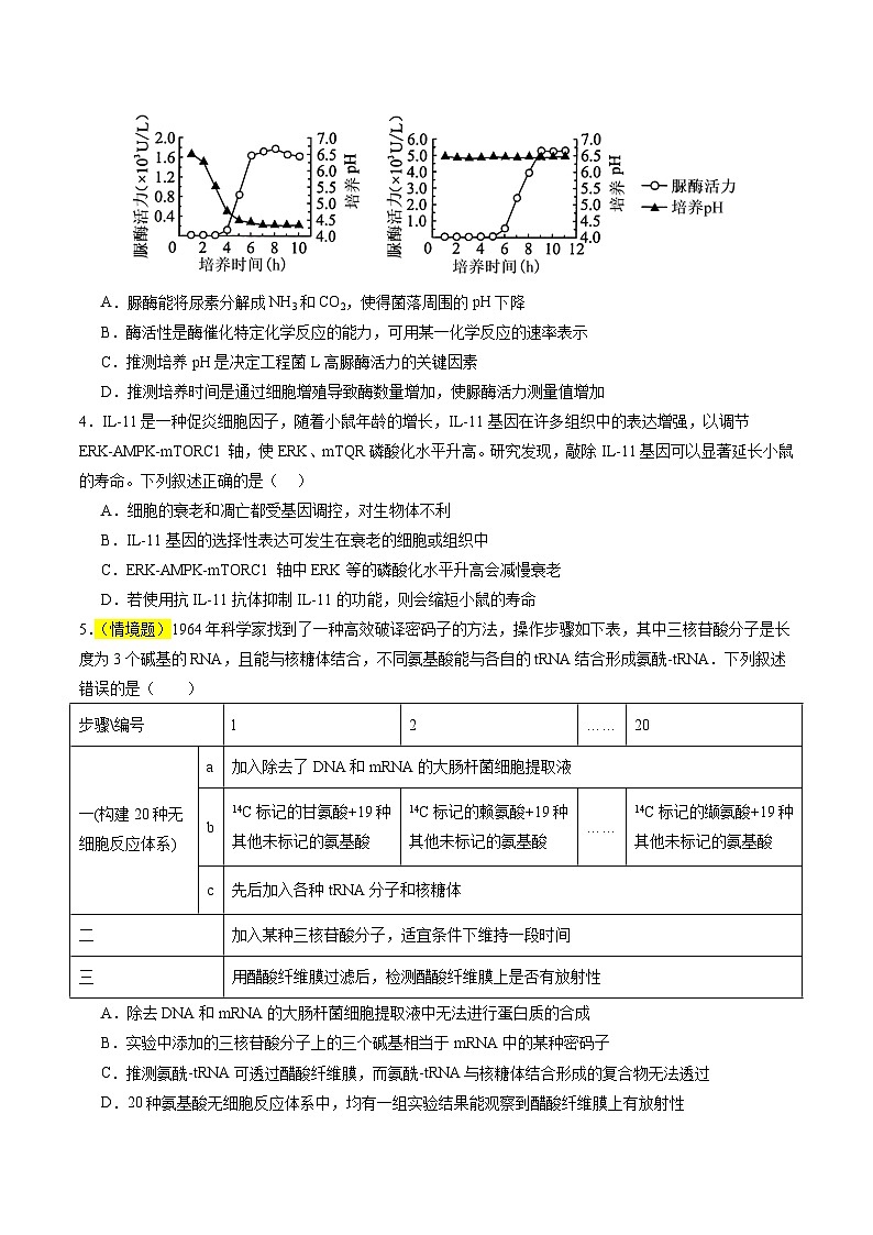 2025年高考押题预测卷：生物（湖南卷01）（考试版）第2页