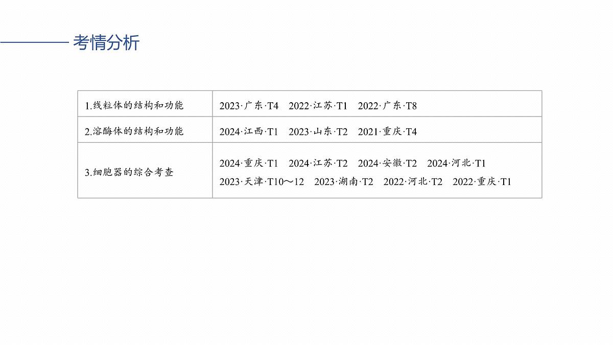 第二单元　第5课时　细胞器之间的分工第3页