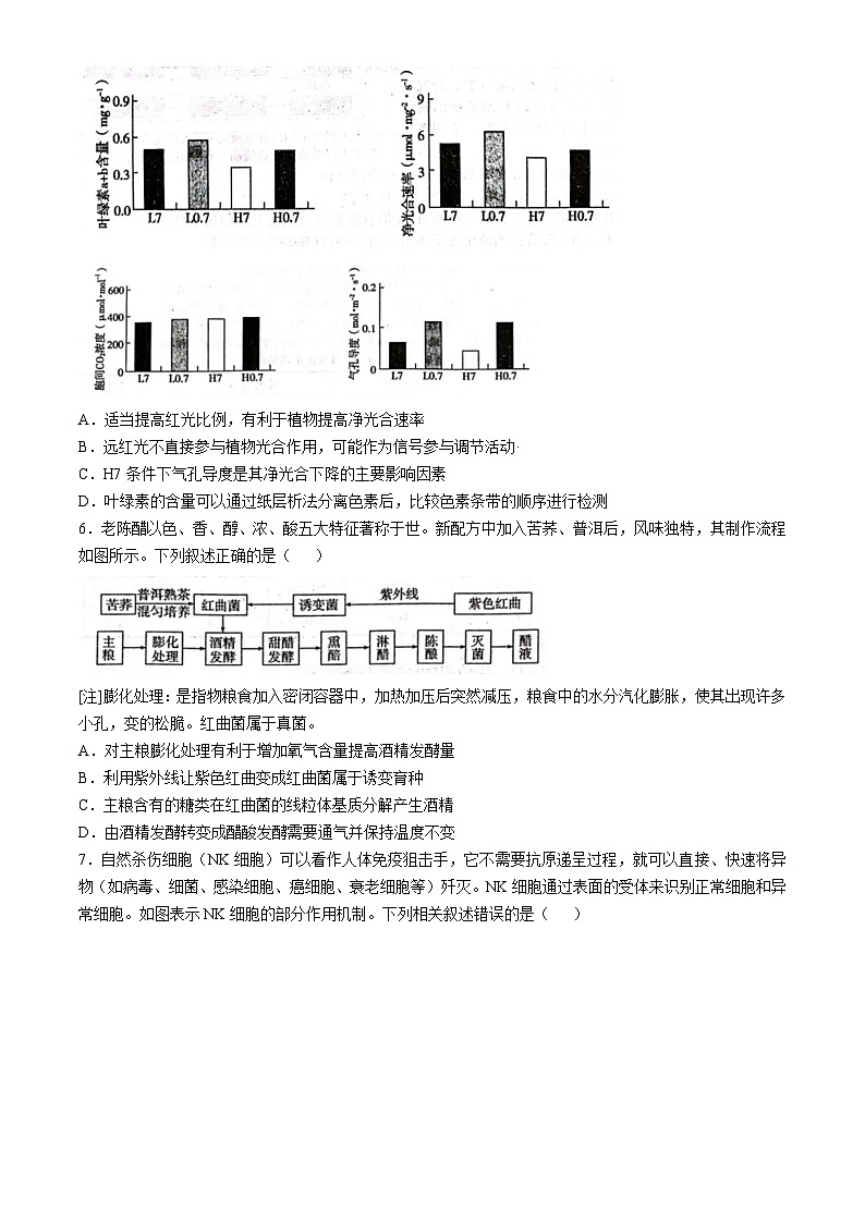 2025届陕西省咸阳市武功县普集高级中学高三模拟预测生物试题（高考模拟）第2页
