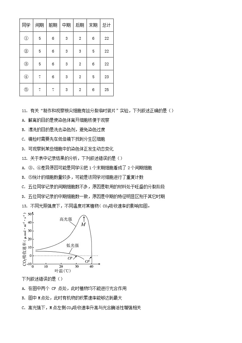 浙江省嘉兴市2023_2024学年高一生物下学期6月期末考试含解析第3页
