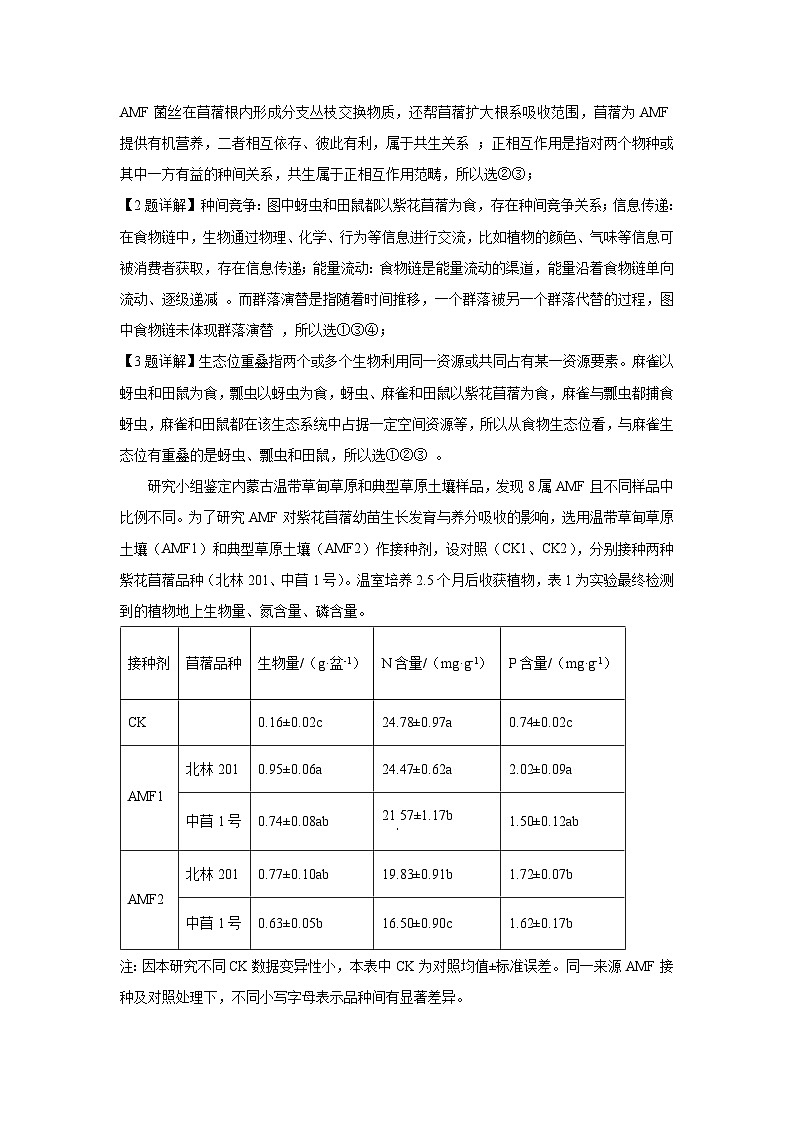 上海市金山区2025届高三二模生物试卷（解析版）第2页
