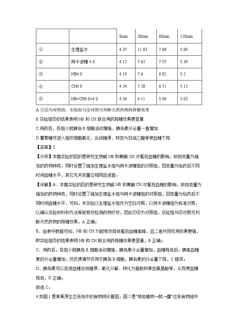 山西省吕梁市部分地区2024-2025学年高二下学期4月期中提升考生物试卷（解析版）第3页