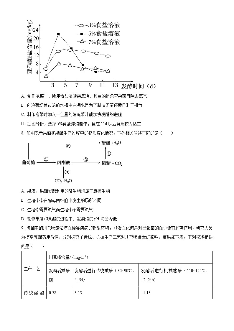 陕西省陕西多校联考2024-2025学年高二下学期4月期中生物试题（原卷版+解析版）第3页