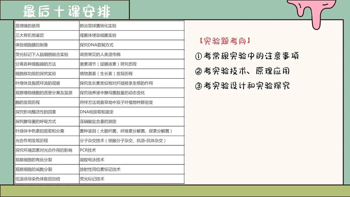 【20250412】最后十课第一课：教材常考实验第3页