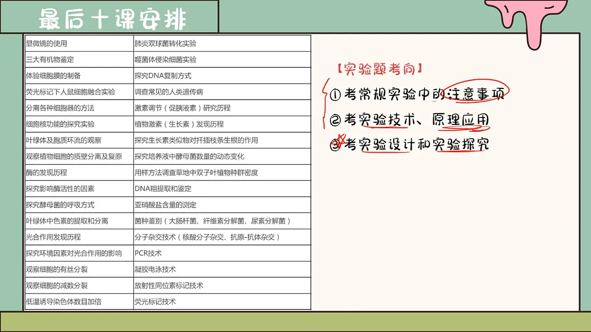 【20250412】最后十课第一课：教材常考实验（笔记）第3页