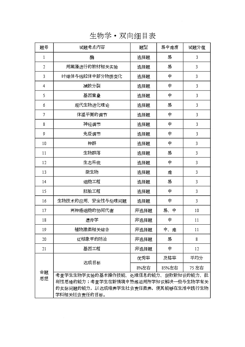 生物 生物-双向细目表第1页