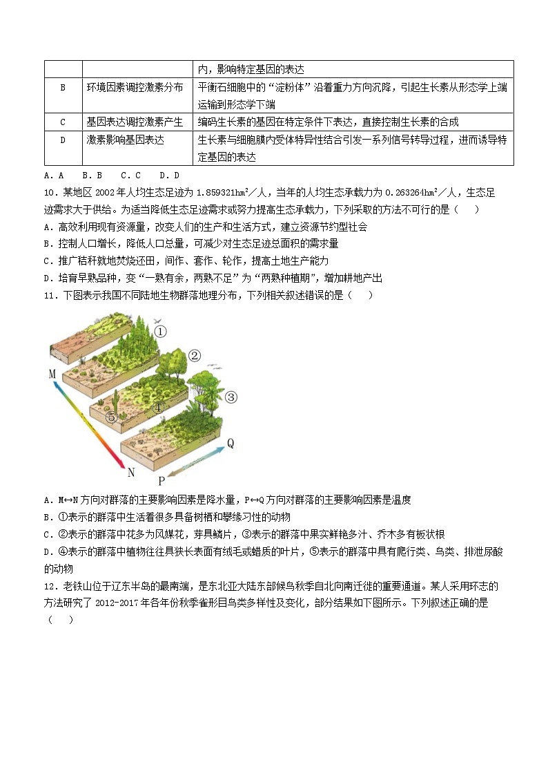 2025届辽宁省沈阳市第二中学高三下学期第六次模拟考试生物试题（高考模拟）第3页