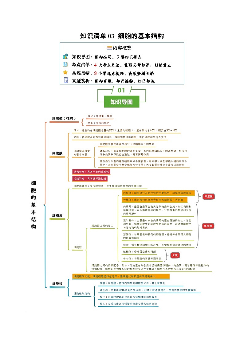 高考生物一轮复习知识清单03+细胞的基本结构（4大考点+8个易错点）第1页