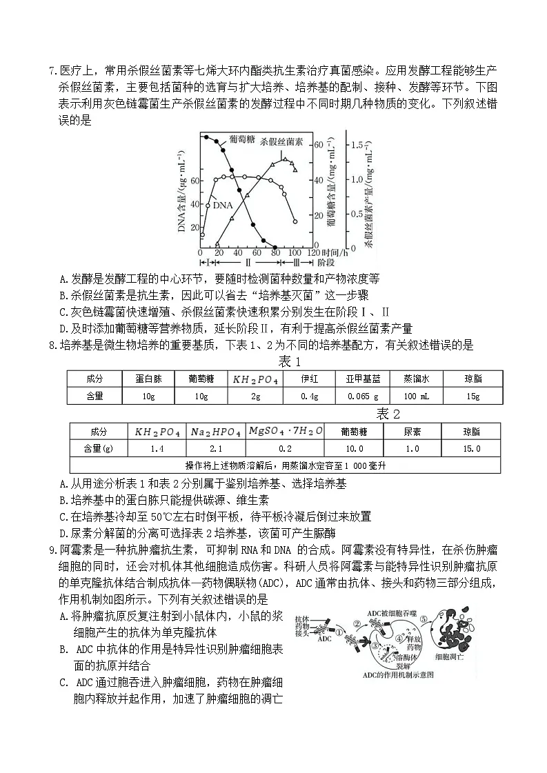 江西省“三新”协同教研共同体2024-2025学年高二下学期5月联考生物试卷（Word版附答案）第3页