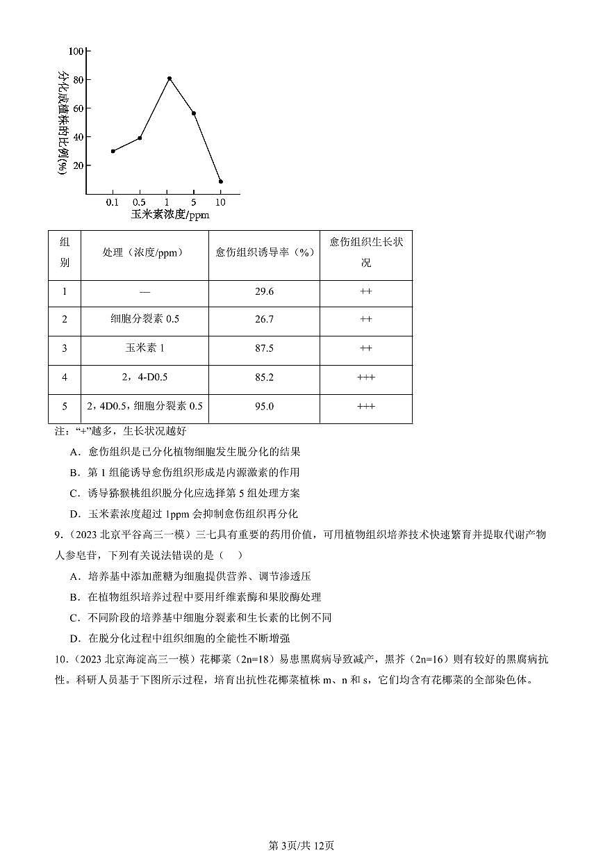 2023-2025北京高三一模[高考模拟]生物汇编：植物细胞工程第3页