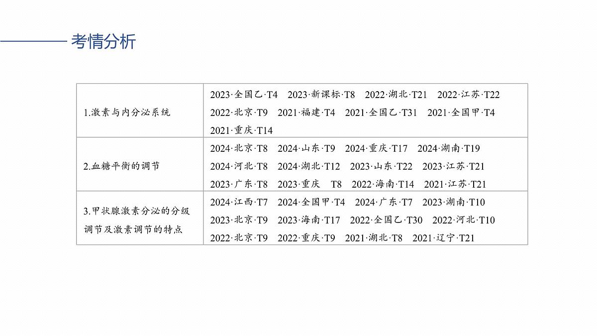 第八单元　第36课时　激素与内分泌调节及激素调节的过程第3页