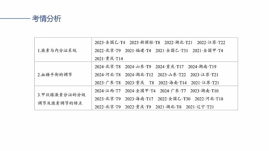 第八单元　第36课时　激素与内分泌调节及激素调节的过程第3页