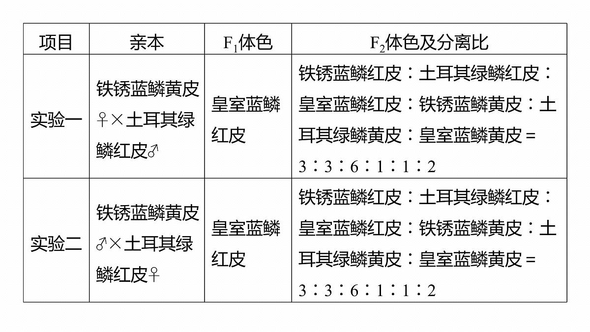 第七单元　专题突破9　聚焦变异热点题型第6页