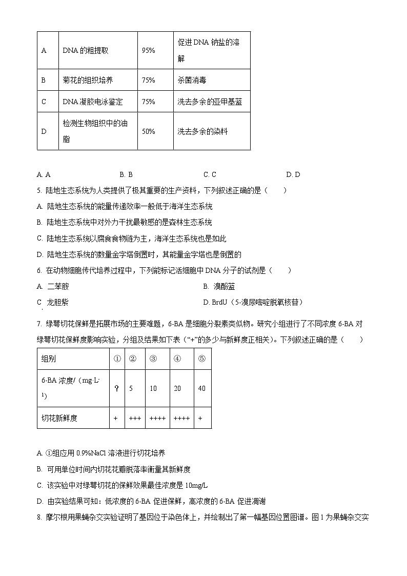 2025届浙江省Z20名校联盟（浙江省名校新高考研究联盟）高三第三次联考生物试题卷（高考模拟）第2页