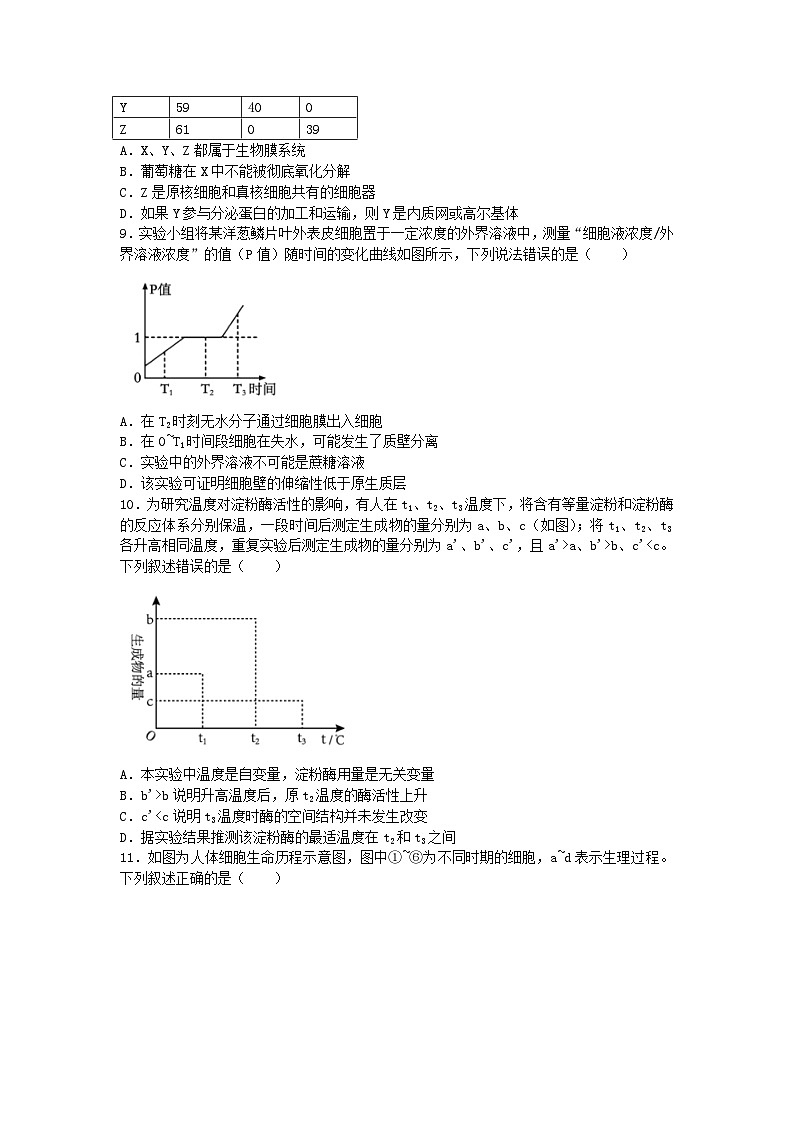 四川省成都市2024_2025学年高三生物上学期入学摸底测试试题第2页