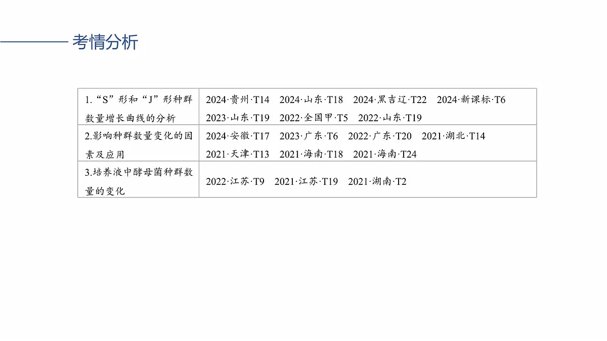 第九单元　第43课时　种群数量的变化及其影响因素第3页