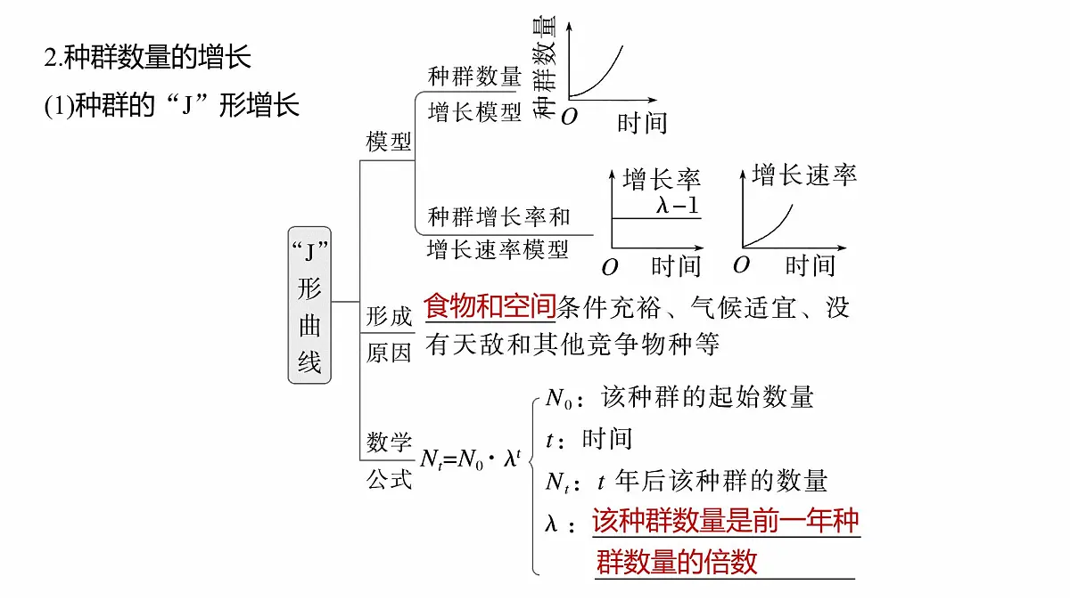 第九单元　第43课时　种群数量的变化及其影响因素第8页