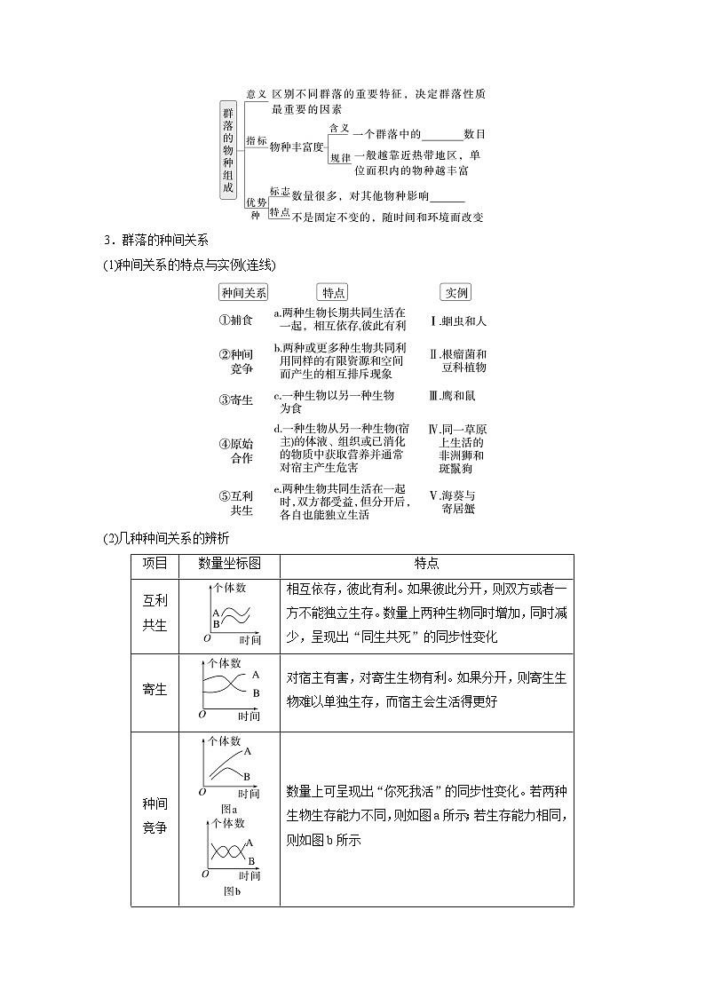 第九单元　第44课时　群落的结构第2页