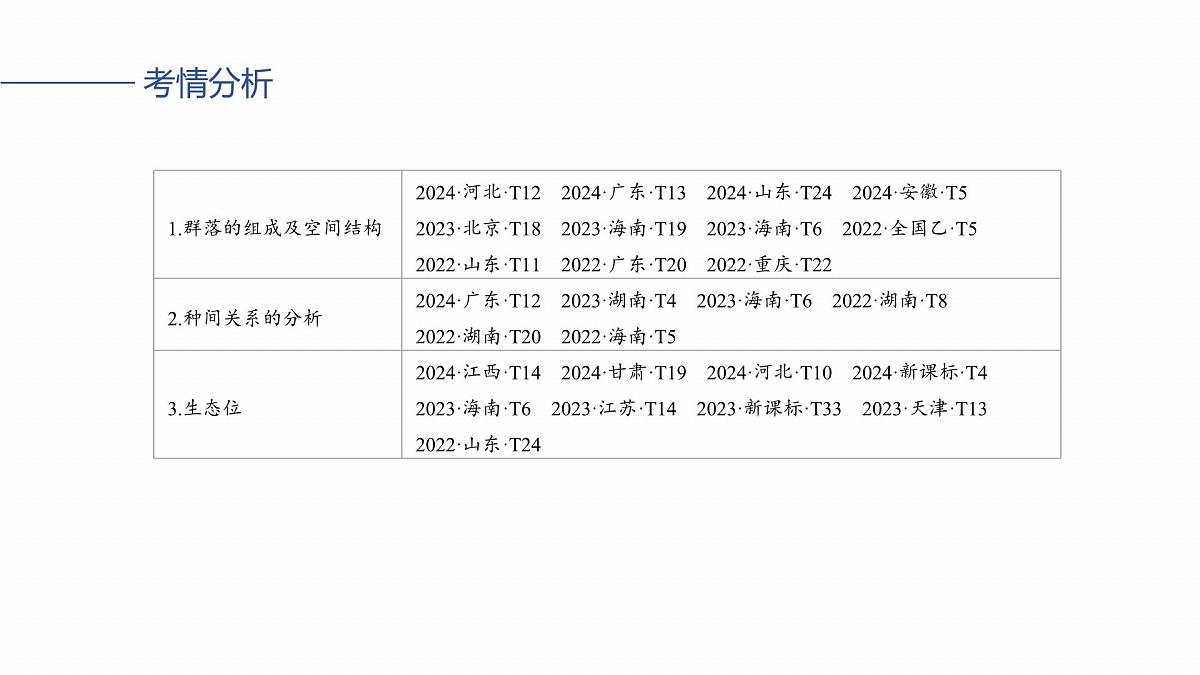 第九单元　第44课时　群落的结构第3页