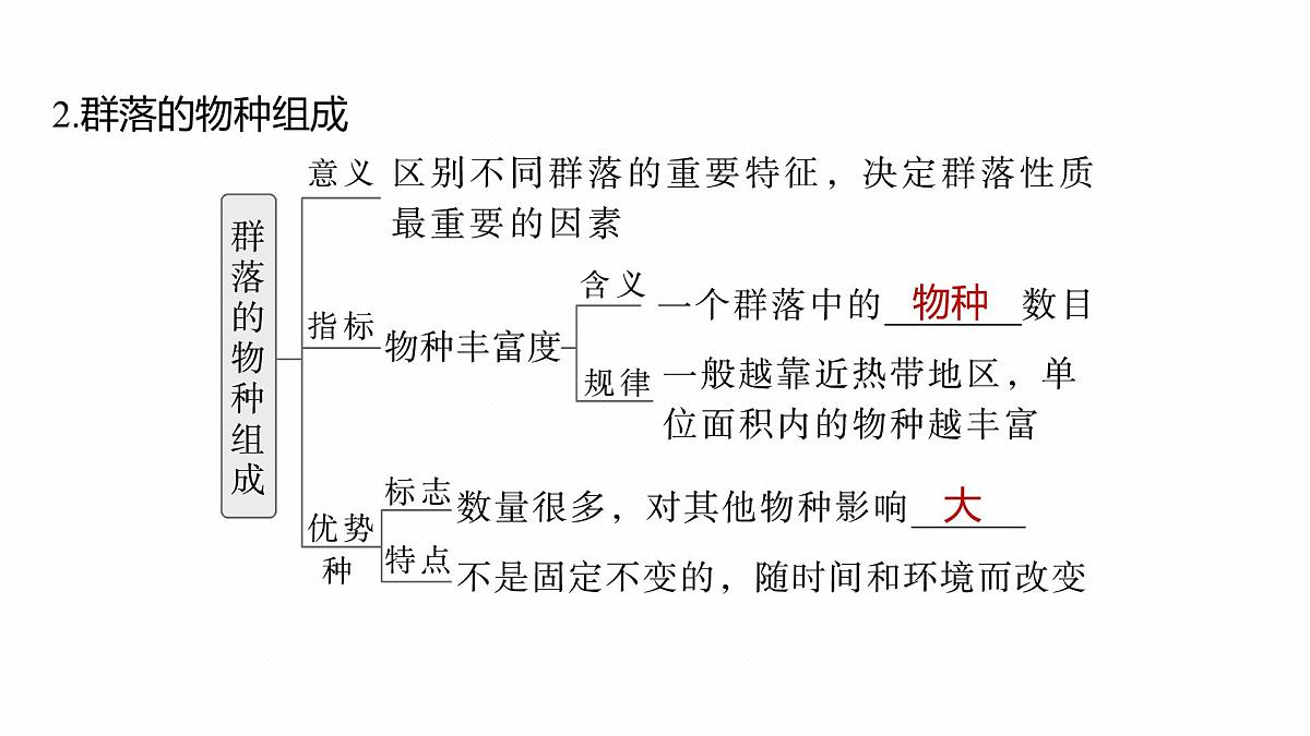 第九单元　第44课时　群落的结构第8页