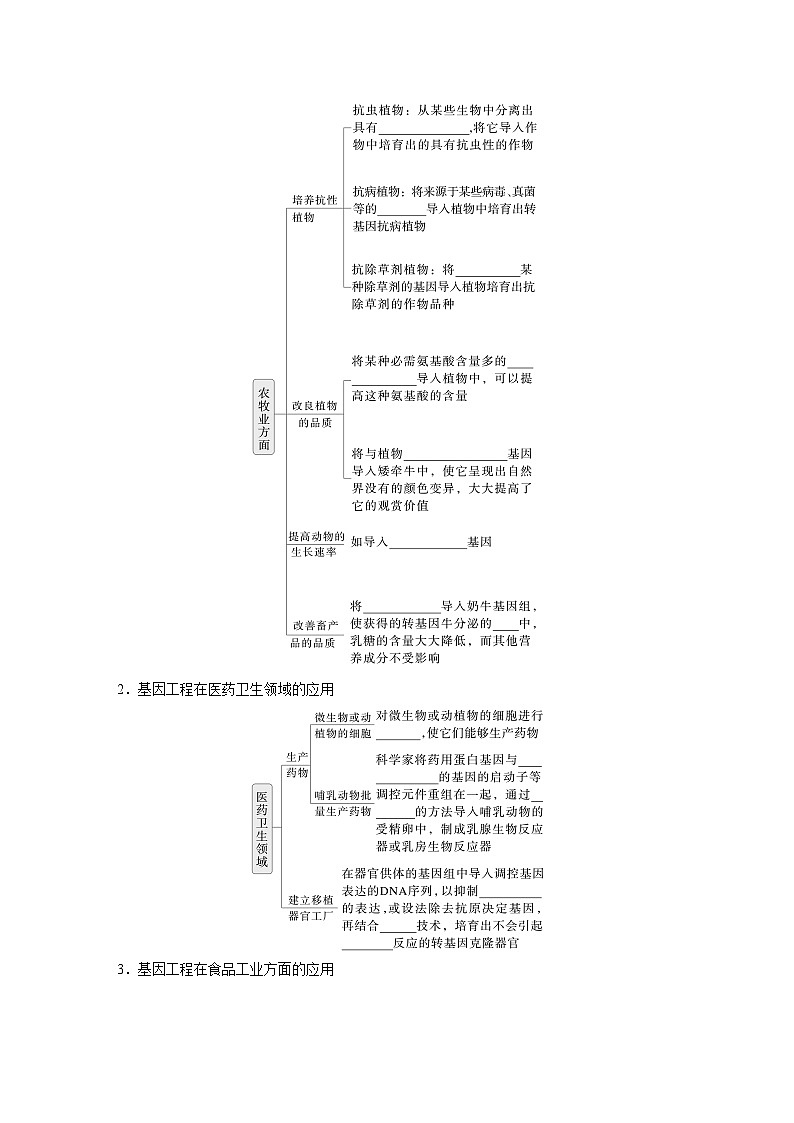 第十单元　第55课时　基因工程的应用、蛋白质工程第2页