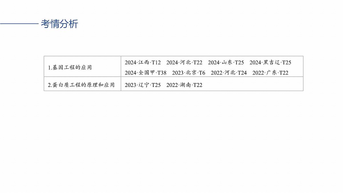 第十单元　第55课时　基因工程的应用、蛋白质工程第3页