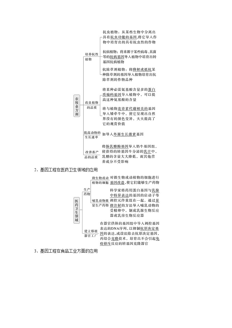 第十单元　第55课时　基因工程的应用、蛋白质工程（教师版）第2页
