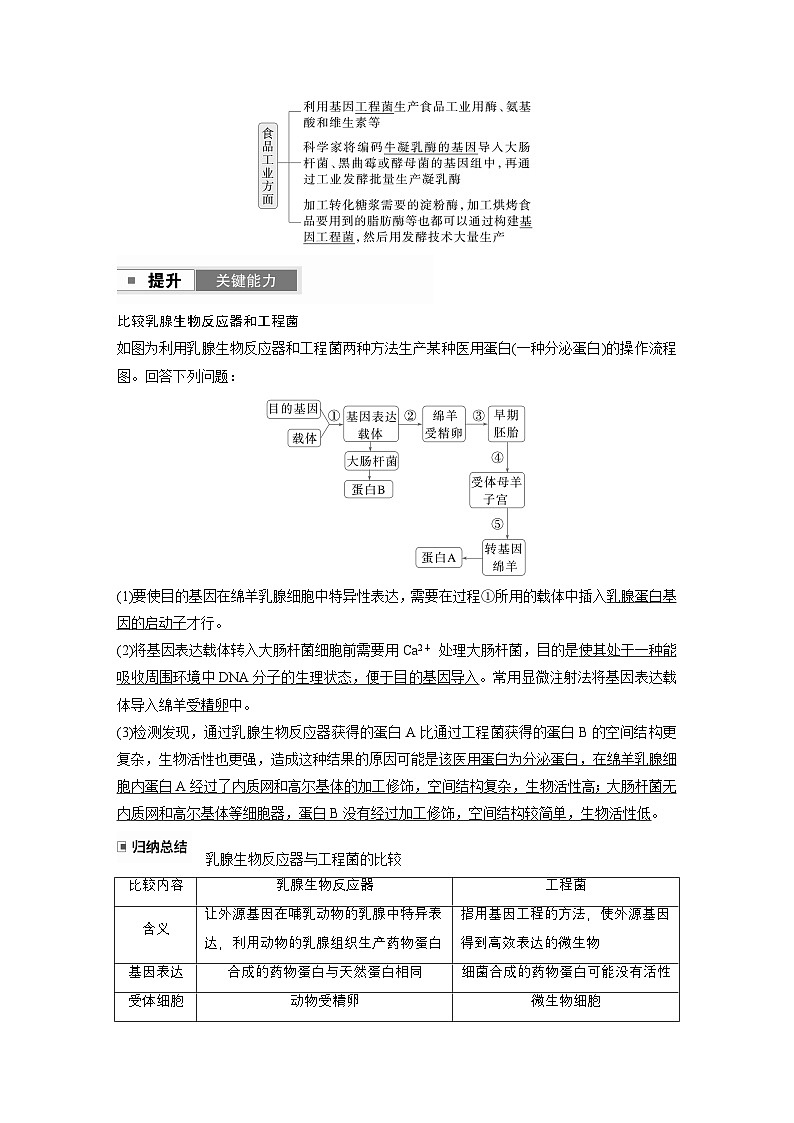 第十单元　第55课时　基因工程的应用、蛋白质工程（教师版）第3页