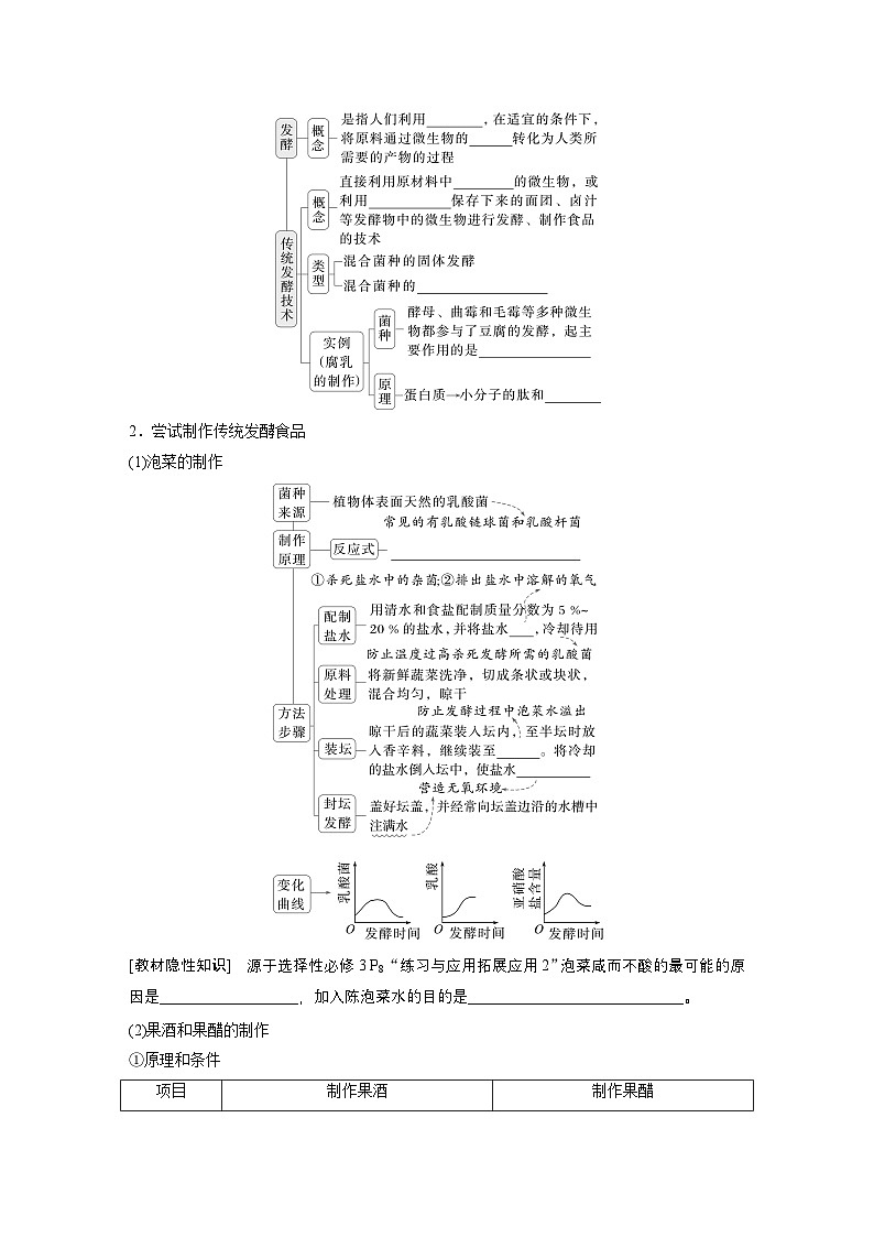 第十单元　第49课时　传统发酵技术的应用、发酵工程及其应用第2页