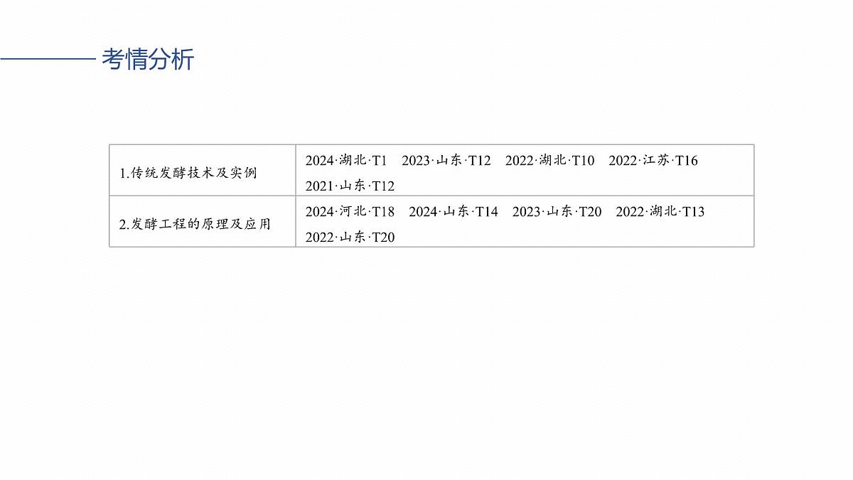 第十单元　第49课时　传统发酵技术的应用、发酵工程及其应用第3页