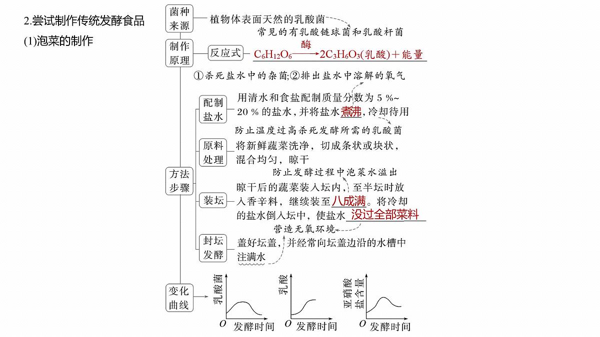 第十单元　第49课时　传统发酵技术的应用、发酵工程及其应用第7页