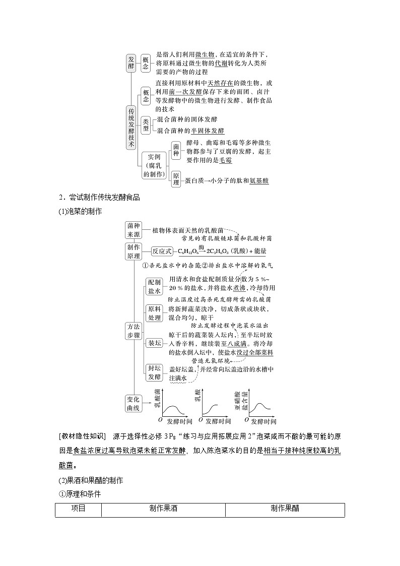 第十单元　第49课时　传统发酵技术的应用、发酵工程及其应用（教师版）第2页