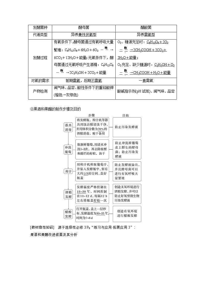第十单元　第49课时　传统发酵技术的应用、发酵工程及其应用（教师版）第3页