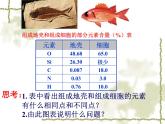 人教版 (新課標(biāo))高中生物必修1  2-1《細(xì)胞中的元素和化合物》課件