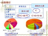 人教版 (新課標(biāo))高中生物必修1  2-1《細(xì)胞中的元素和化合物》課件