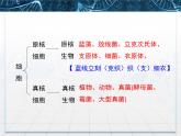 人教版 (新課標(biāo))高中生物必修1  2-1《細(xì)胞中的元素和化合物》課件