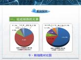 人教版 (新課標(biāo))高中生物必修1  2-1《細(xì)胞中的元素和化合物》課件