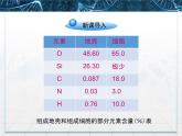 人教版 (新課標(biāo))高中生物必修1  2-1《細(xì)胞中的元素和化合物》課件