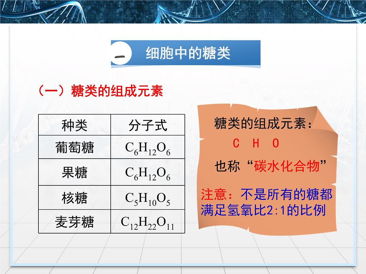 人教版 (新课标)高中生物必修1  2-4《细胞中的糖类和脂质》课件第6页
